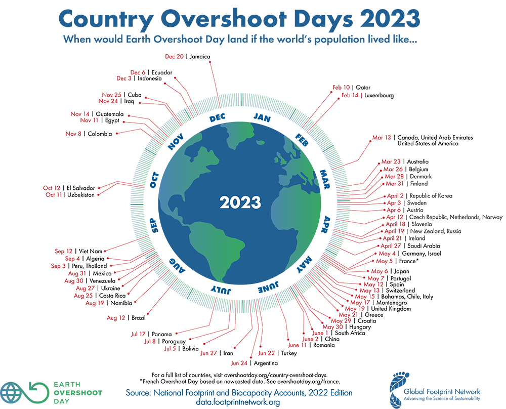 día de la deuda ecológica por países